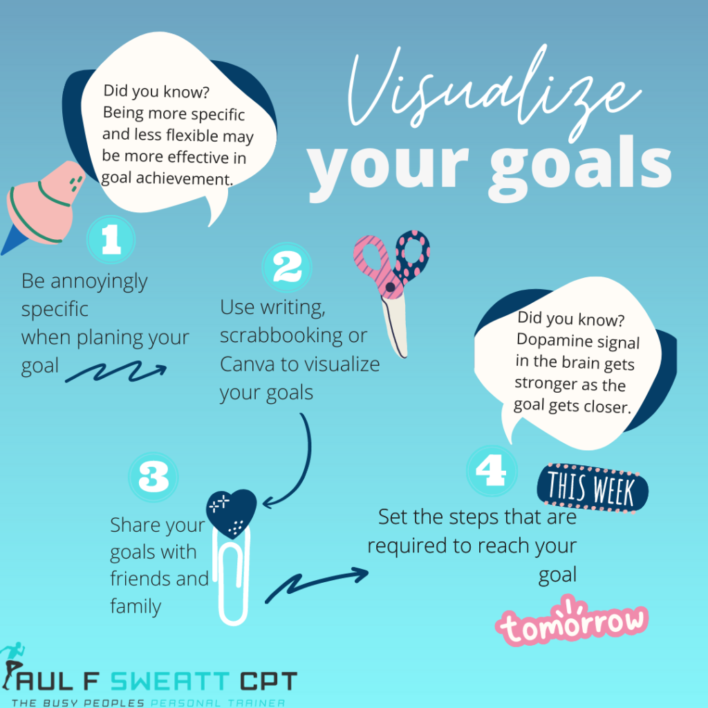 Why you need to visualize – Paulfsweattcpt